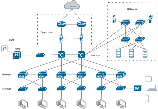 Office Network Diagram Example.vpd | Visual Paradigm User-Contributed ...